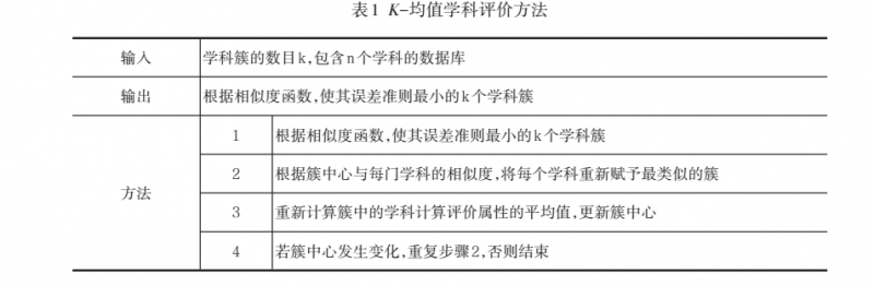 智能化時代學科評價的工具探索3