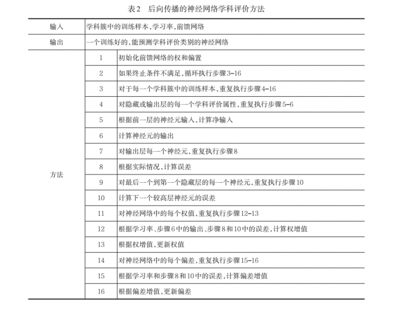 智能化時代學科評價的工具探索5