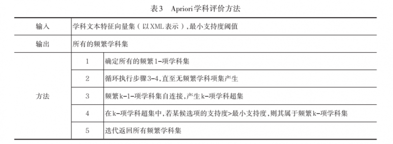 智能化時代學科評價的工具探索6